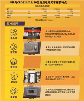 龍工三支點電動叉車